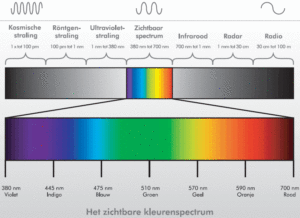 licht en kleur